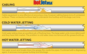 How to Sell Your Customer on Why Jetting Will Clear Their Drainline Clogs