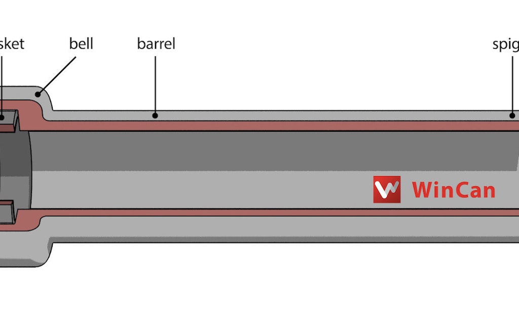 A Beginner’s Guide to Sewer Pipes